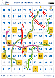 Multiplication Table Games How To Teach Math Table To Kids How To Teach Times Tabl How To Memorize Things Chicken And Shrimp Recipes Chicken And Shrimp Pasta