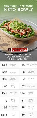 High protein high protein power up with real ingredients and a double serving of protein with the high protein lifestyle bowl. 8 Lifestyle Bowls Ideas Chipotle Mexican Grill Green Chili Salsa Mexican Grill