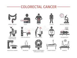 Change in bowel habits (43%): Colorectal Cancer Symptoms Diagnostics Flat Icons Set Vector Signs For Web Graphics Stock Vector Illustration Of Chemotherapy Surgery 103768462