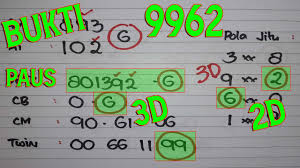 Rumus yang digunakan untuk mendapatkan angka prediksi ini sudah teruji. Result 9962 Sah Jp 3d Pausss Prediksi Singapore 4 Agustus 2021 Rumus Sgp Jitu Youtube