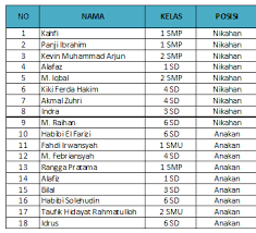 1555 nama squad keren ml ff pubg, arti dan singkatannya. Nama Grup Islam Beserta Artinya