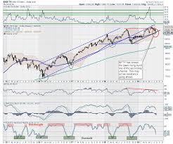 week ahead nifty critically poised breaks weekly pattern