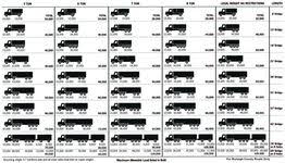 Burleigh County Highway Department Load Limits