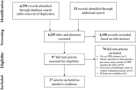 Sbcs are available (upon request) in english, spanish, tagalog, chinese, and navajo. Challenges With Coverage With Evidence Development Schemes For Medical Devices A Systematic Review Sciencedirect