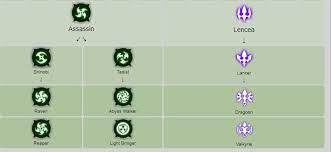 Item yang hilang/ jumlah gold yang hilang: Ikon Dan Nama Nama Class Job Dragon Nest Teknosid