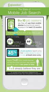 9 In 10 Job Seekers To Search For Jobs Via Mobile Glassdoor State Of Mobile Job Search Survey
