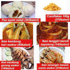 Bahkan, nasi goreng yang digoreng dengan sedikit minyak pun masih mengandung sekitar 600 kalori per porsinya. Azhar Andi Tahir Inspire Educate Sur Twitter Hi Sarapan Pagi Dengan Makanan High Kalori Ke Tuu What S Your Breakfast For Today Ke Skip Breakfast