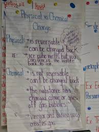 Ms Reaumes Grade 5 Class Physical And Chemical Changes