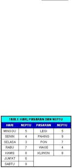 Maybe you would like to learn more about one of these? Arti Weton Tanggal Kelahiran