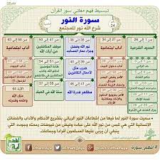 الشيخ الشعراوي تفسير سورة النور آية islamic videos sleep eye mask personal care