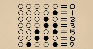 Level 101 jam menunjukkan 12, persegi memiliki empat sudut, dan tangan mengangkat satu jari. Jawaban Super Brain Level 111 112 113 114 115 116 117 118 119 120 Gamers Bunyu