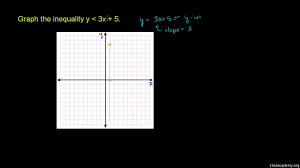 What is 27% of 61? Graphing Two Variable Inequalities Video Khan Academy