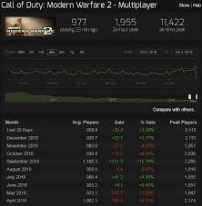 Does Cod Mw2 Still Have A Multiplayer Community Chrono