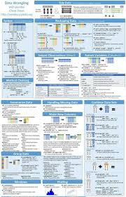 Image result for Pandas cheatsheet