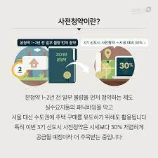 주택착공에 맞춰 진행되던 분양 시기를 앞당겨 공급함으로써 청약을 기다리는 무주택. ì‚¬ì§€ ë§ê³  ì²­ì•½ All About ì‚¬ì „ì²­ì•½ ë§¤ì¼ê²½ì œ