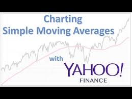 How To Chart A Simple Moving Average With Yahoo Finance