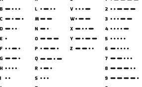 Webmorse code alphabet can you name the alphabet in morse code? International Morse Code Alphabet With Numbers Vector Image Otosection