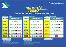 Kemudian lepaskan kartu baru tadi dari hp anda 3. Inject Paket Xl Unlimited Turbo Gratis Wa Instagram Facebook Line Gojek Youtube Shopee Indonesia