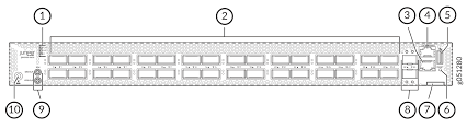 Qfx5130 32cd Port Panel Techlibrary Juniper Networks