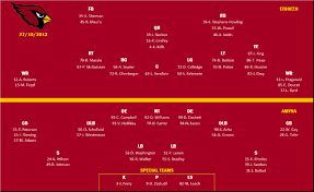 st louis cardinals depth chart oklahoma city thunder