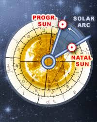 Solar Arc Directions Calculator Astrology Online Solar Arc