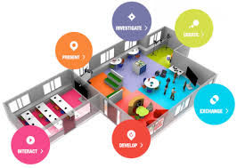 Our ces is responsible for. Fcl Layout And Learning Zones 23 Download Scientific Diagram