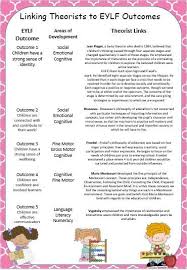 Like This Resource For A Discountlike This Resource Tell Your Friends By Using The Early Education Teachers Early Childhood Learning Eylf Learning Outcomes