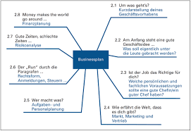 Get started now and start mind mapping with your team. Https Www Diplomarbeiten Bbs At Sites Default Files Download Pdf Beispiele Mindmaps Pdf