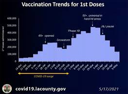 The cdc updated its masking guidelines in light of the delta variant's potential to infect the vaccinated. L A County To Wait Until June 15 To Adopt New Cdc Mask Guidelines Santa Monica Daily Press