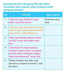 Ada empat subtema dalam buku tematik kelas 2 sd tema 7 yang berjudul kebersamaan. Materi Maret 2021
