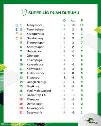 Futbolarena On Twitter Super Lig 4 Hafta Puan Durumu