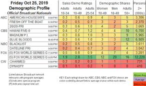 Updated Showbuzzdailys Top 150 Friday Cable Originals