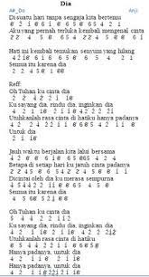 Not Angka Lagu Rohani Betapa Hatiku