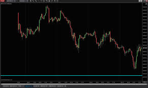 Use E Minis To Chart Historical Micro E Mini Levels