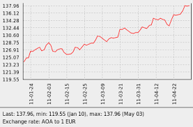 With our home loan calculator, you can estimate what your repayments would be. Sample Of Bank Confirmation Letter To Certify Person Who Sign The Cheque