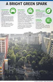 Khaw boon wan to be chairman of new entity after sph media restructuring. Singapore Lays Out Plans For Green And Sustainable Future Environment News Top Stories The Straits Times