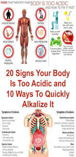 20 Signs Your Body Is Too Acidic And 7 Ways To Alkalize It Alkalize Health Benefits Alkaline Diet
