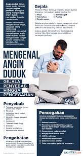 Maybe you would like to learn more about one of these? Infografik Mengenal Angin Duduk Dari Gejala Penyebab Hingga Pencegahannya
