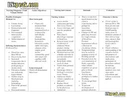 After 8 hours of giving nursing interventions and health teachings, the client will demonstrate behaviors and practices to prevent and reduce the risk for infection. Nanda Nursing Care Plan For Postpartum Normal Delivery