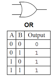 Latihan soal logika pada gerbang logika 1645 iptek sistem digital 5 comments soal latihan gerbang logika buatlah rangkaian dan tabel kebenaran dari soal latihan dibawah ini. Fungsi Jenis Dan Simbol Gerbang Logika Logic Gate Pengadaan Eprocurement