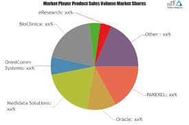 e clinical solution software market is booming worldwide