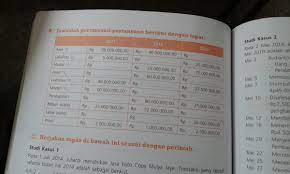 Maybe you would like to learn more about one of these? B Jawablah Pertanyaan2 Berikut Dgn Tepat Tolong Pakar Akuntansi Maksudnya Gimana Kalo Bisa Brainly Co Id