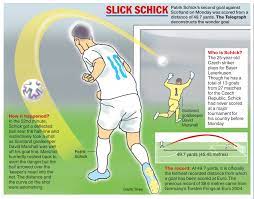 What a 'schick' goal it was. Fwlr Gwagafybm