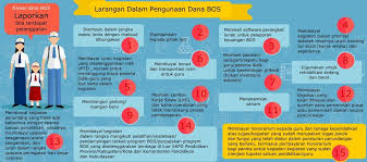 Maybe you would like to learn more about one of these? Inilah Komponen Pembiayaan Dana Bos Di Sd Smp Sma Dan Smk