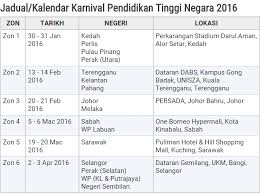 Karnival jom masuk ipt 2020 telah dibatalkan oleh kpm yang melibatkan negeri perak, terengganu, sarawak dan selangor. Karvinal Pendidikan Tinggi Negara Kptn 2016 Mypendidikanmalaysia Com