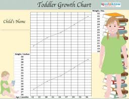 Handy Printable Toddler Growth Chart Lovetoknow