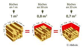 La bûche de bois, qui s'achète en stères ou parfois à la tonne. Bois De Chauffage Corde Stere M3 Quelle Unite De Vente Pour Le Bois De Chauffage