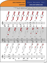 Scales Fingering Charts Miami Arts Studio Bands