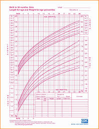 65 precise baby height percentile