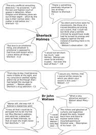 I'm still searching for good meta about. The Sign Of Four Key Quotes Teaching Resources